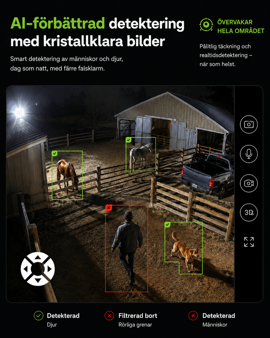 SolarWatch 360 Camo - Soldriven trådlös övervakningskamera